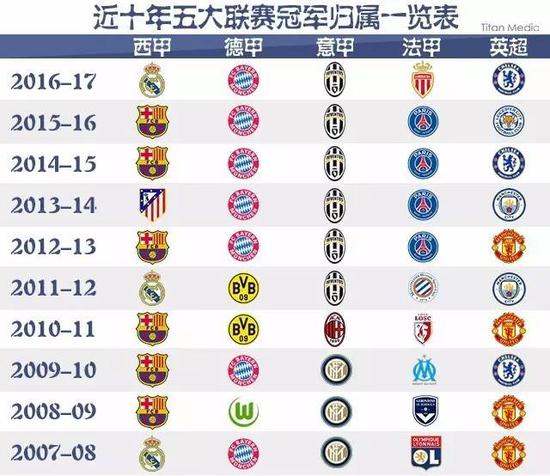 赛不仅给球
